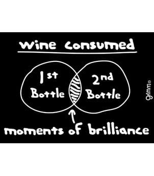 Fridge Magnet, Wine consumed, moments of brilliance - Image 1