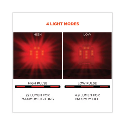 Skullerz 8993 Hard Hat Safety Light, 1.5 X 3 X 1.5, Black, Ships In 1-3 Business Days - Image 2