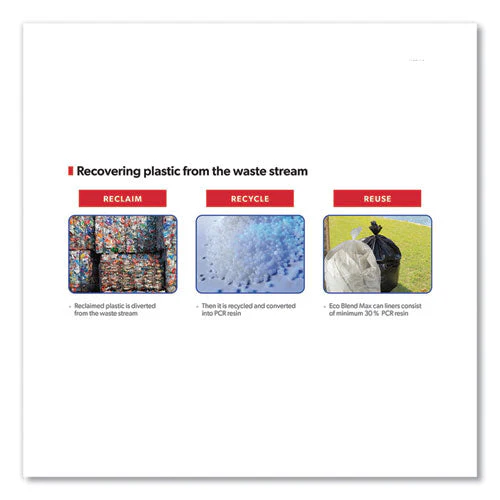 Eco Blend Max Can Liners, 23 Gal, 0.8 Mil, 28" X 45", Clear, 25 Bags/roll, 10 Rolls/carton - Image 3