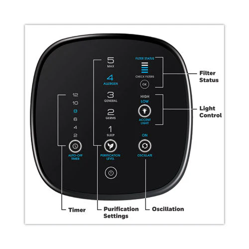 Airgenius 5 Air Purifier, 250 Sq Ft Room Capacity, Black - Image 3