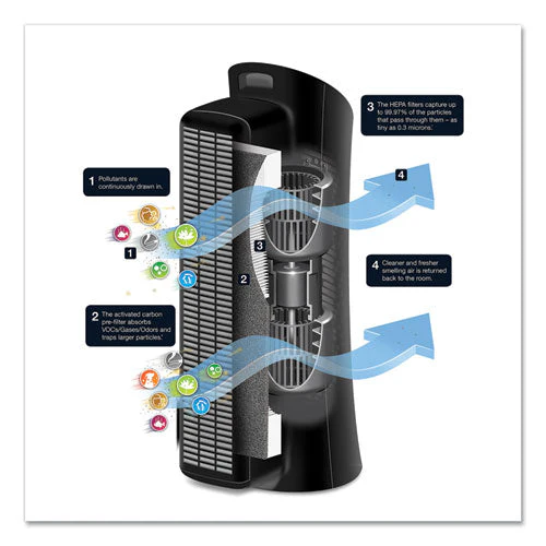 True Hepa Three Level Clean Air Filter Tower Allergen Remover, 170 Sq Ft Room Capacity, Black - Image 2
