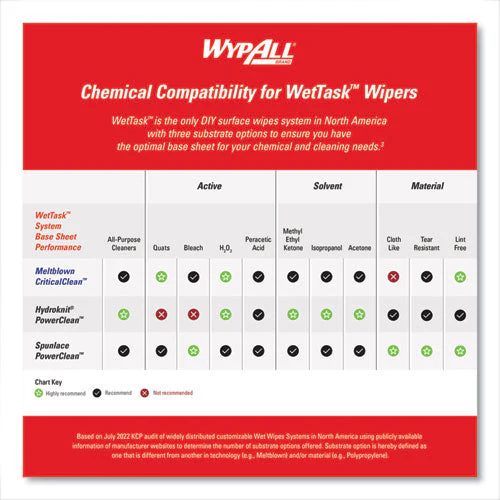 Power Clean Wipers For Solvents Wettask Customizable Wet Wiping System, Wipers Only, 9 X 15, White, 275/roll, 2 Rolls/carton - Image 2
