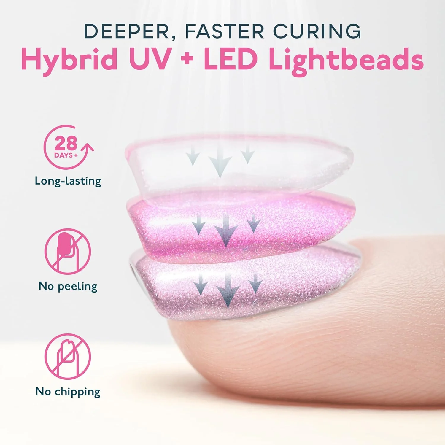SUNUV SUN1 48W UV Gel Nail Lamp - Image 3