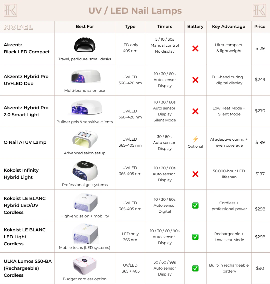 Kokoist Infinity Hybrid Light LED & UV - Image 3